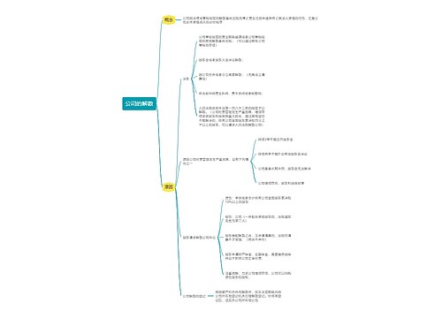  商法  公司的解散思维导图