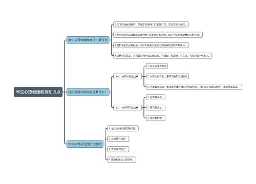 学生心理健康教育知识点