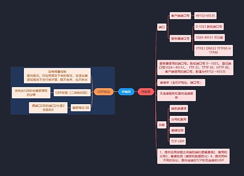 国二计算机考试传输层知识点思维导图