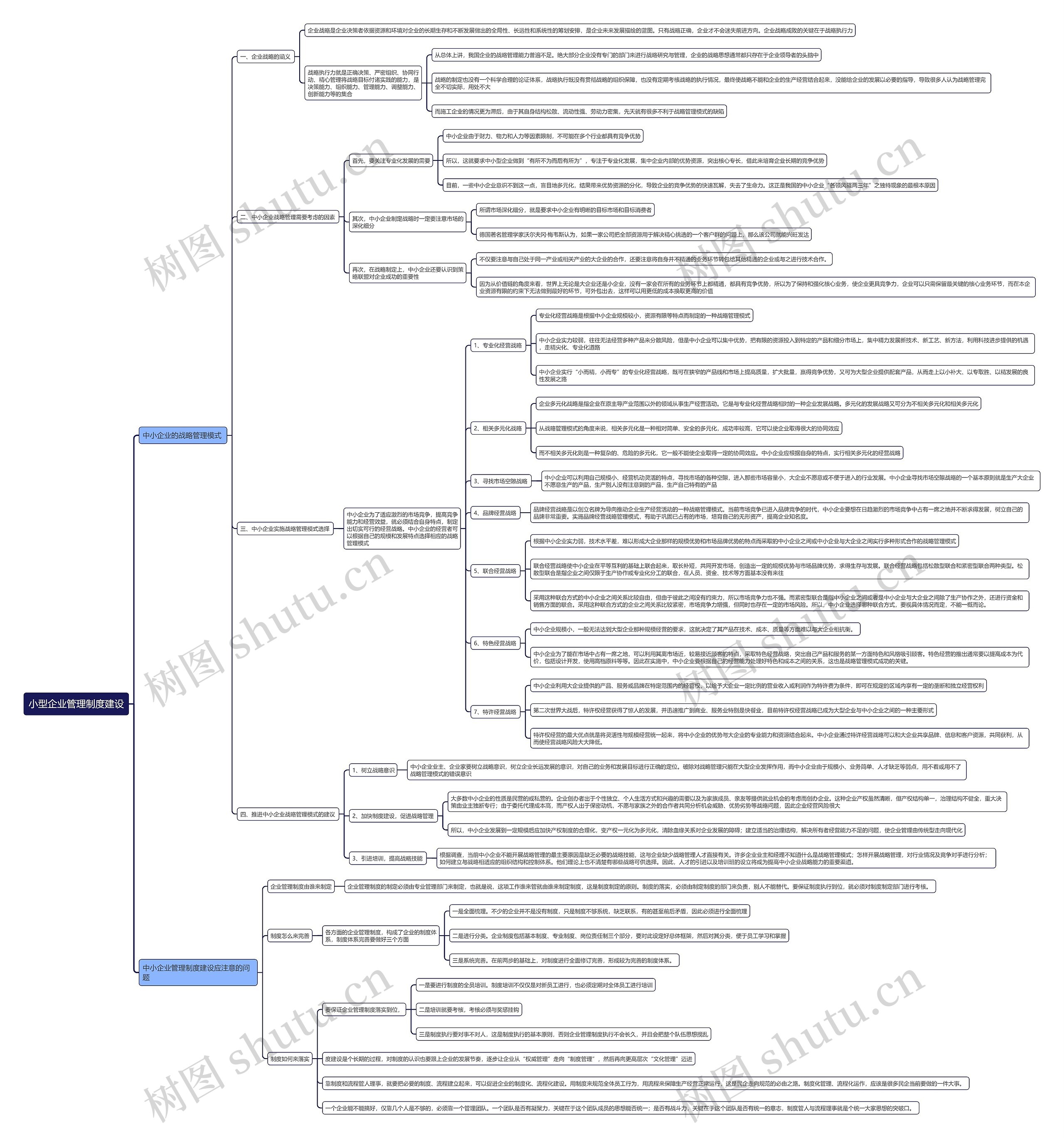 小型企业管理制度建设思维导图