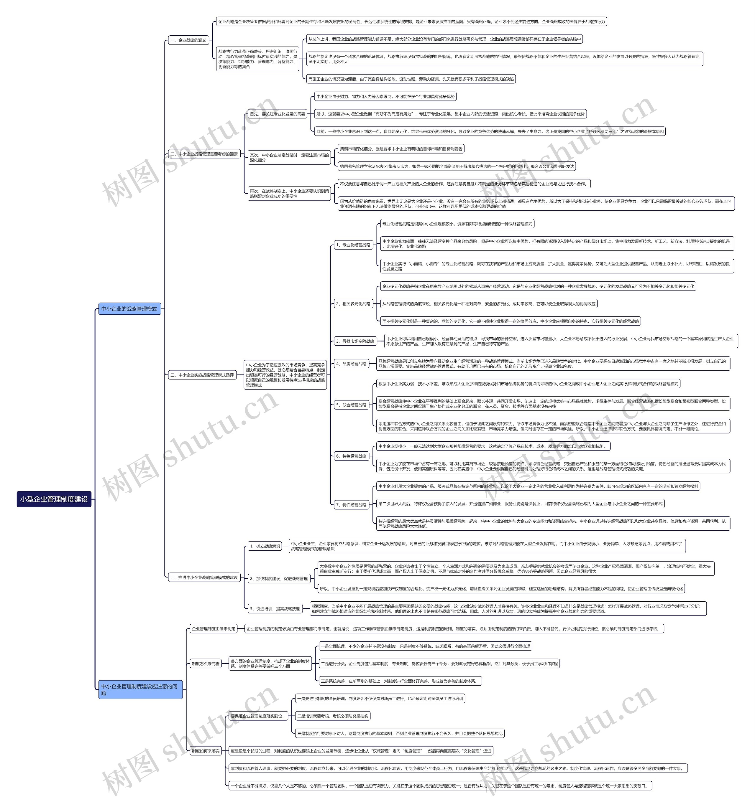 小型企业管理制度建设思维导图高清图 小型企业管理制度建设思维导图