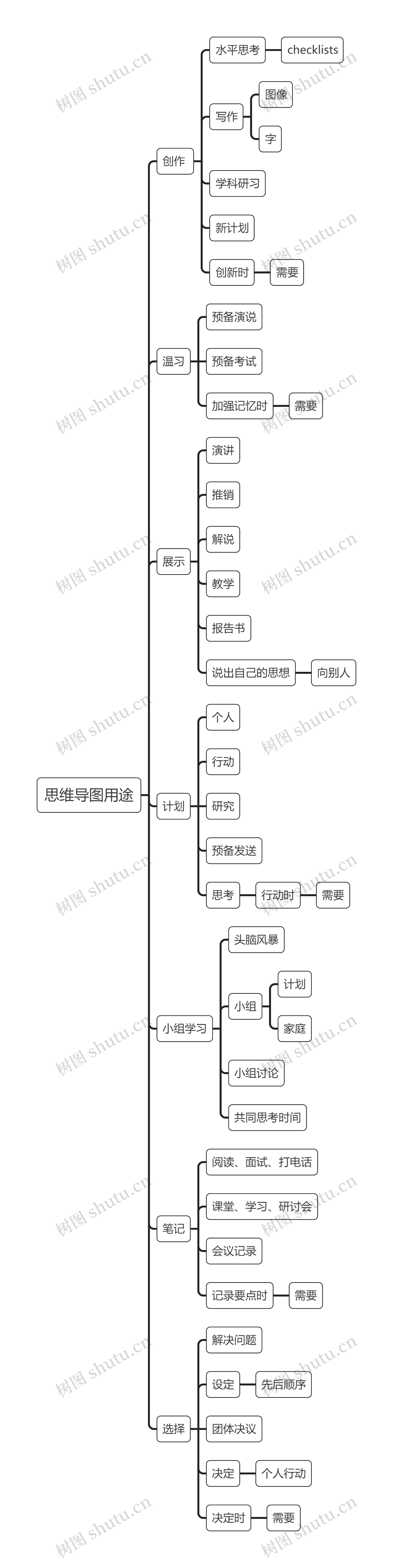 思维导图用途