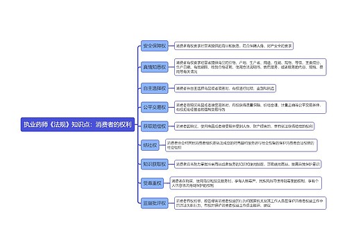 执业药师《法规》知识点：消费者的权利