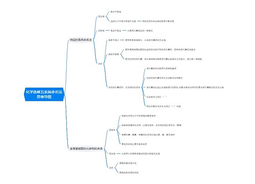 部编版高中化学必修五专辑-3