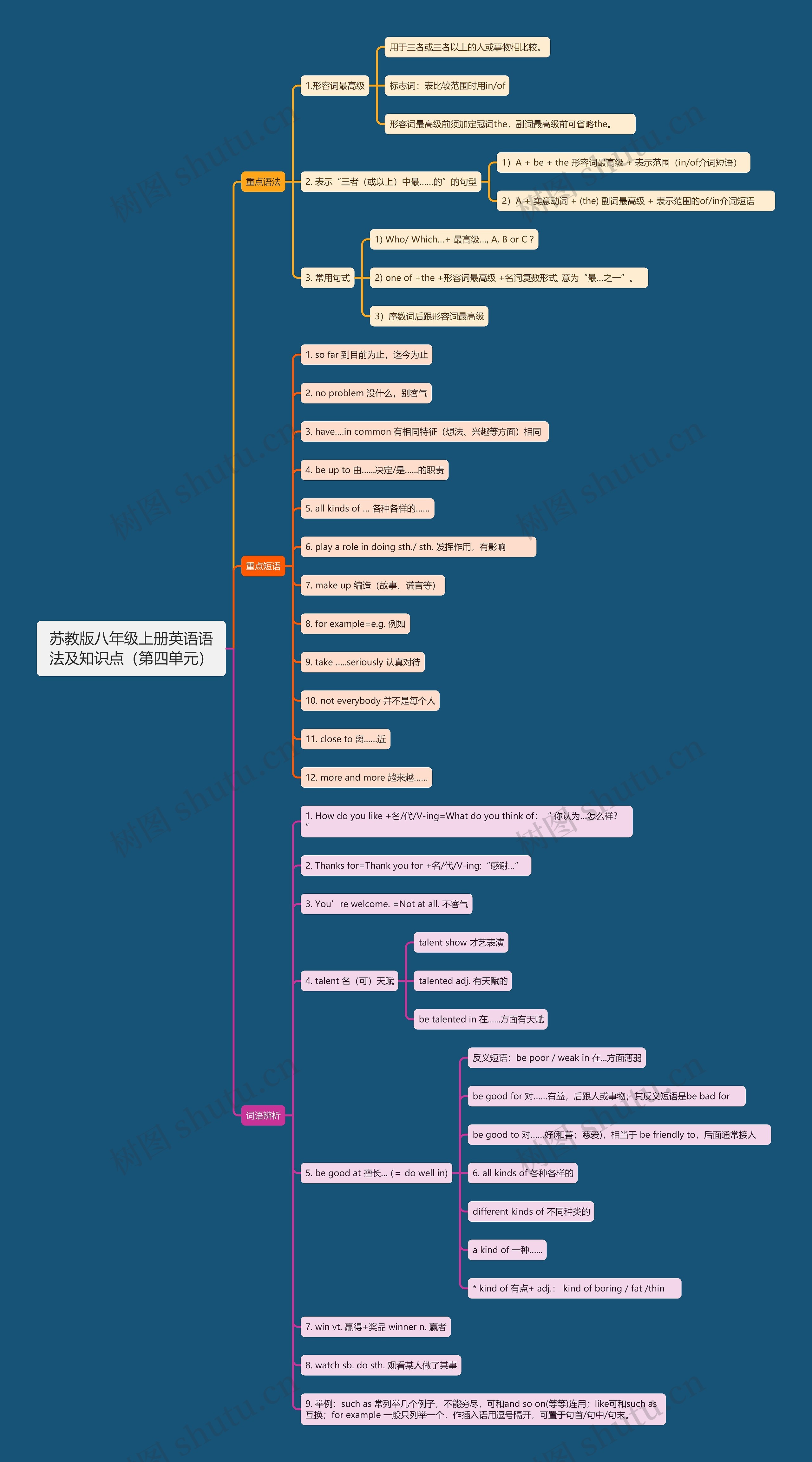 苏教版八年级上册英语语法及知识点（第四单元）