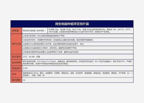 微生物菌种蜡样芽孢杆菌思维导图