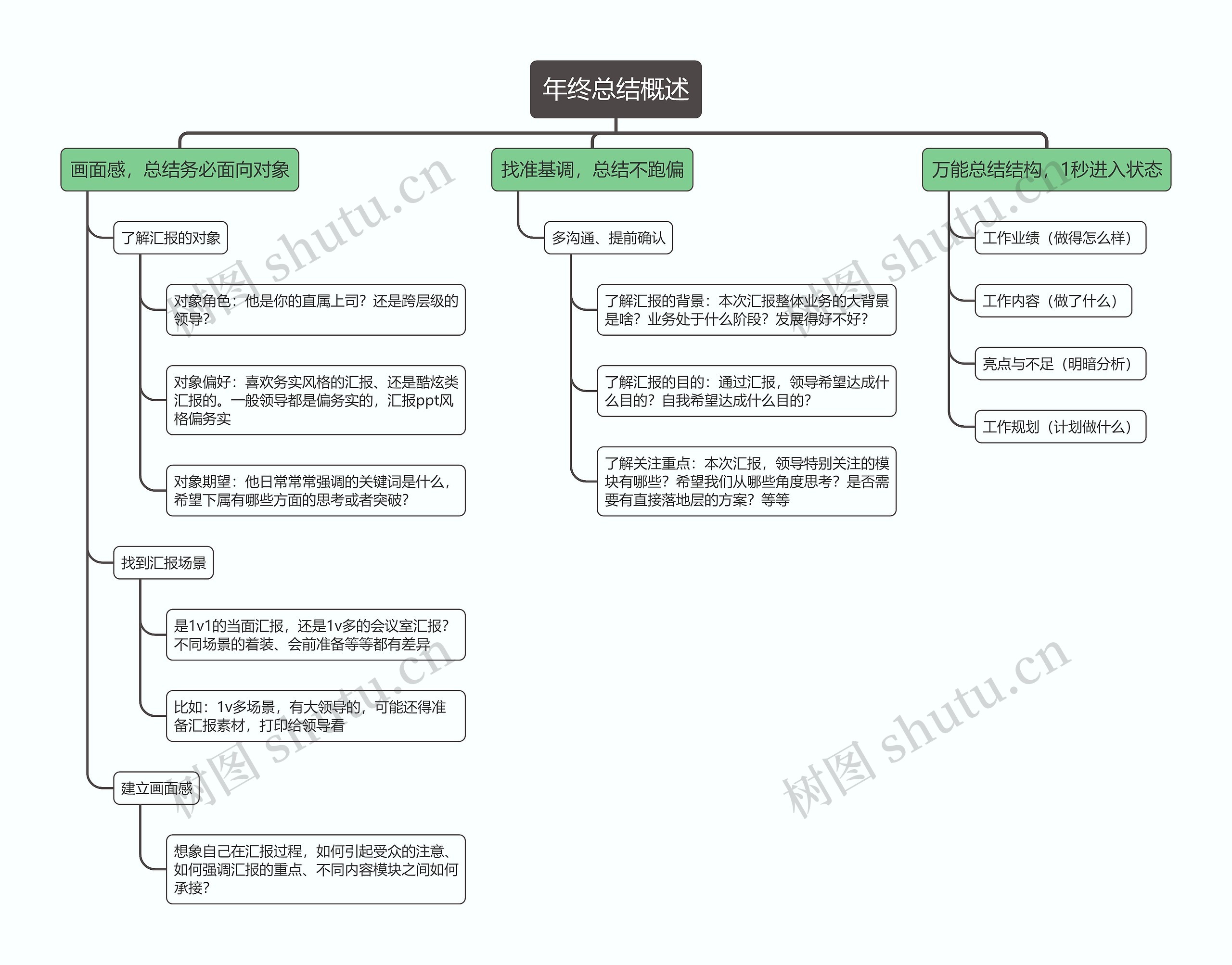 年终总结概述