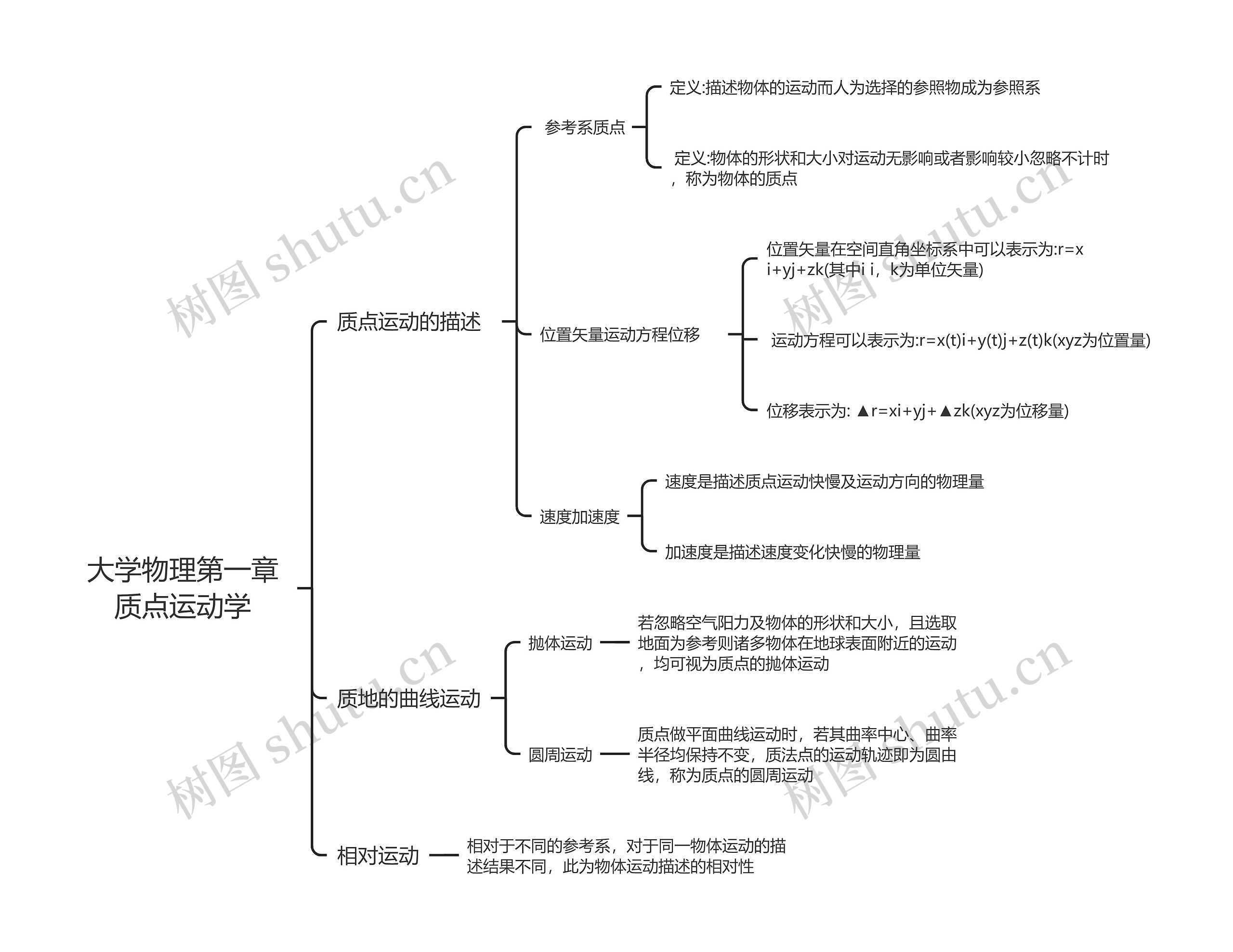 ﻿大学物理第一章质点运动学