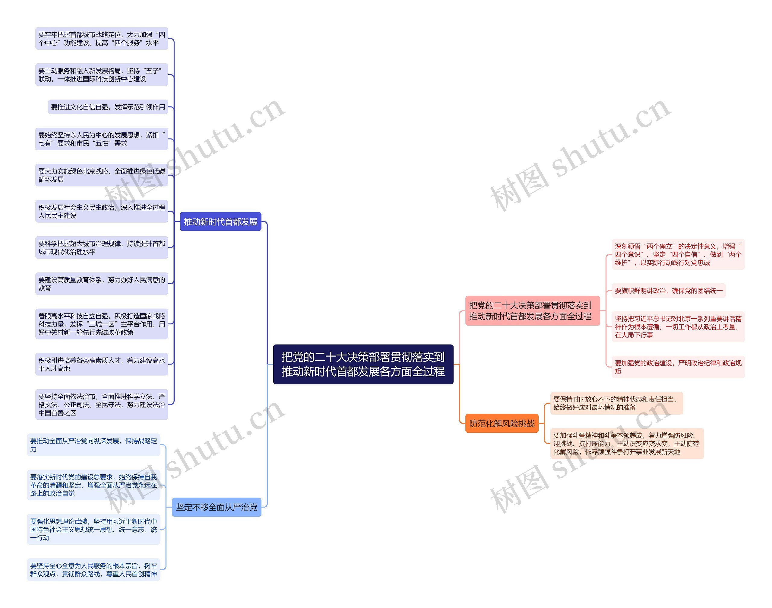 把党的二十大决策部署贯彻落实到推动新时代首都发展各方面全过程