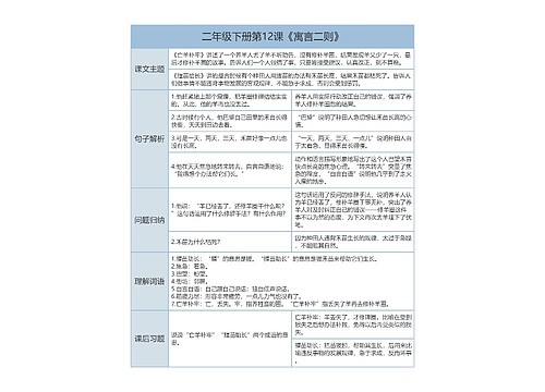 小学语文二年级下册课堂笔记专辑