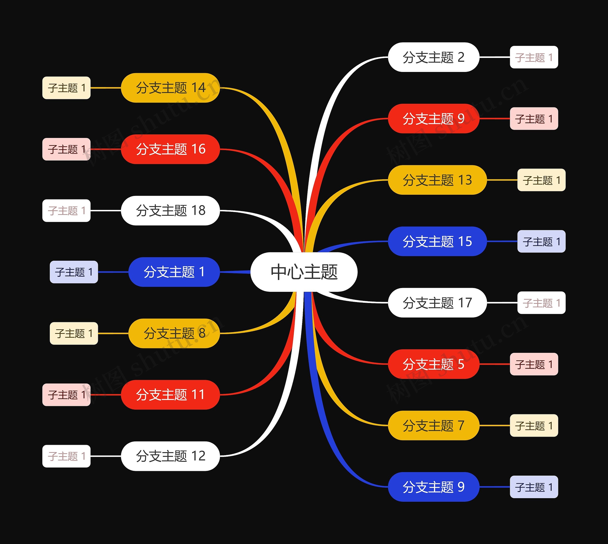 黑底白亮色思维导图主题模板