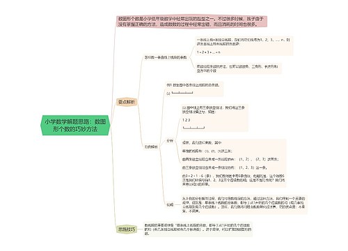 小学数学解题思路：数图形个数的巧妙方法