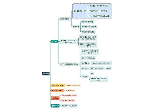 实践评价思维导图