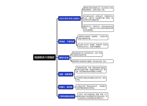 稻盛和夫六项精进