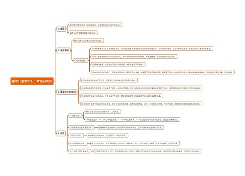 医学口腔学知识：智齿冠周炎思维导图