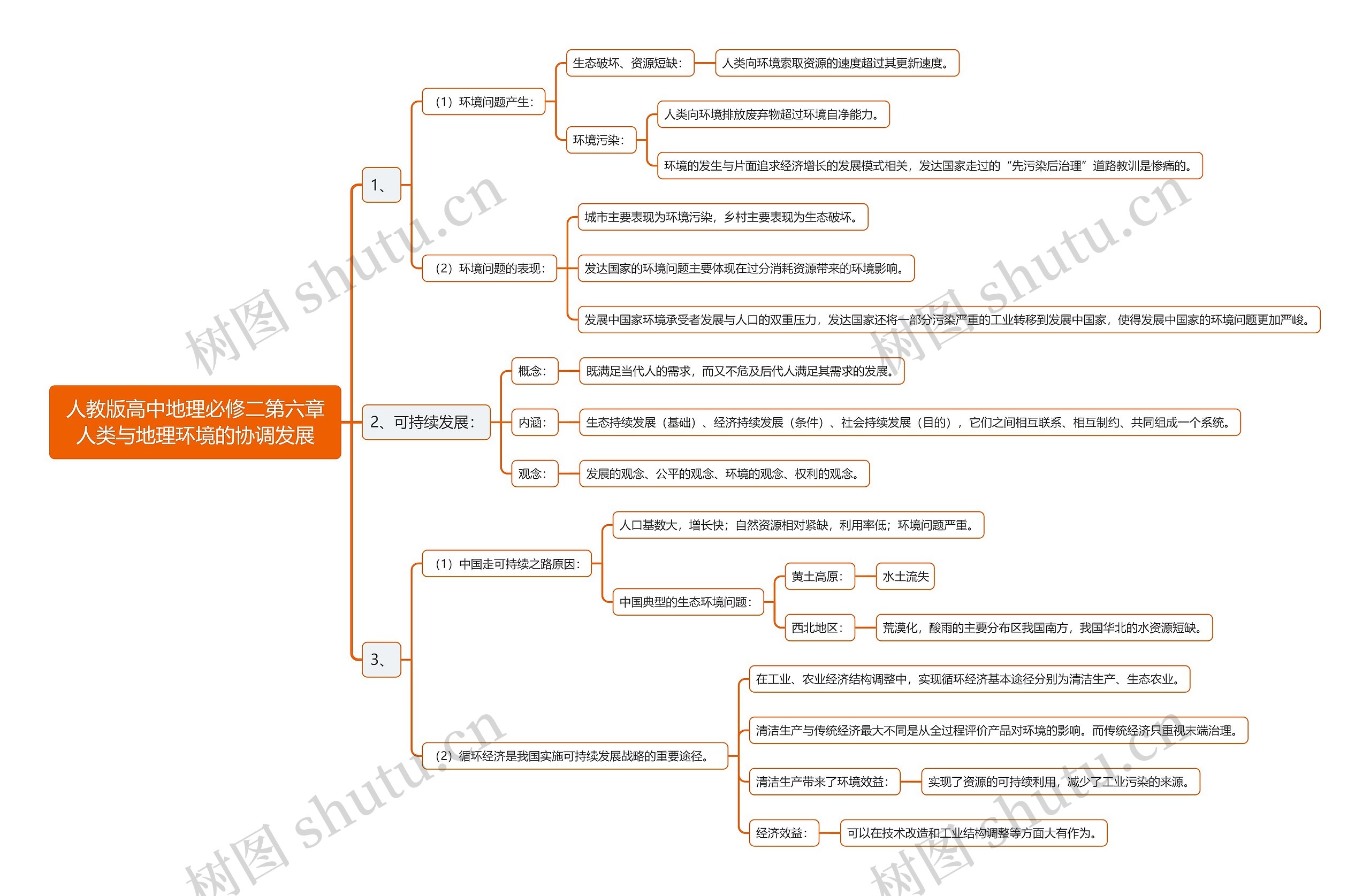 人教版高中地理必修二第六章人类与地理环境的协调发展思维导图