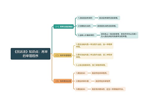 《民诉法》知识点：再审的审理程序思维导图