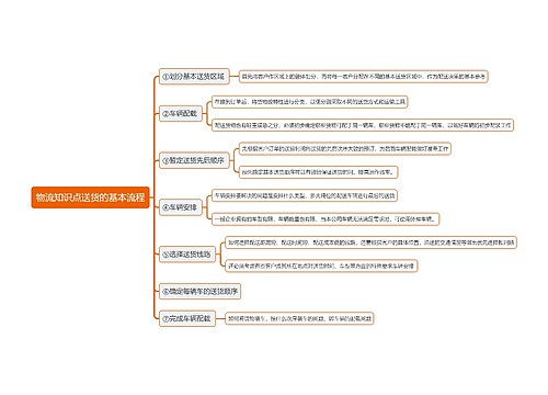 物流知识点送货的基本流程