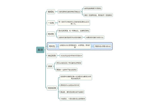 马原知识真理思维导图