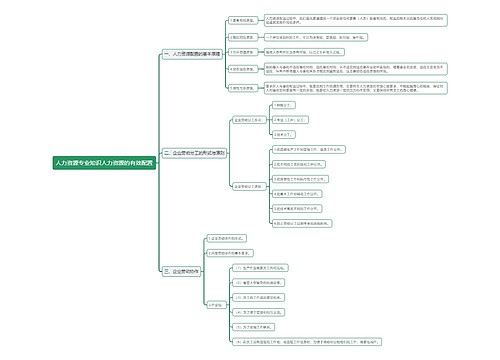 人力资源专业知识人力资源的有效配置
