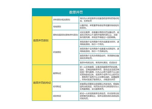 刑法考点之数罪并罚思维导图