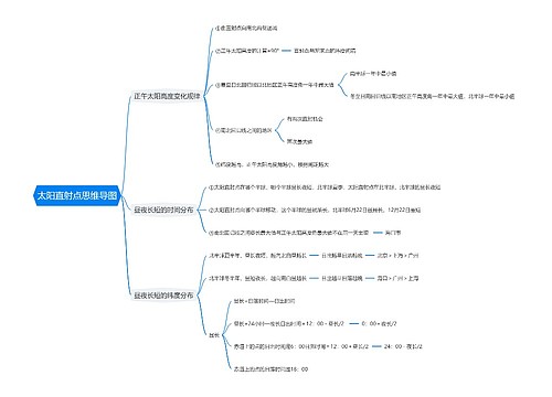 太阳直射点思维导图
