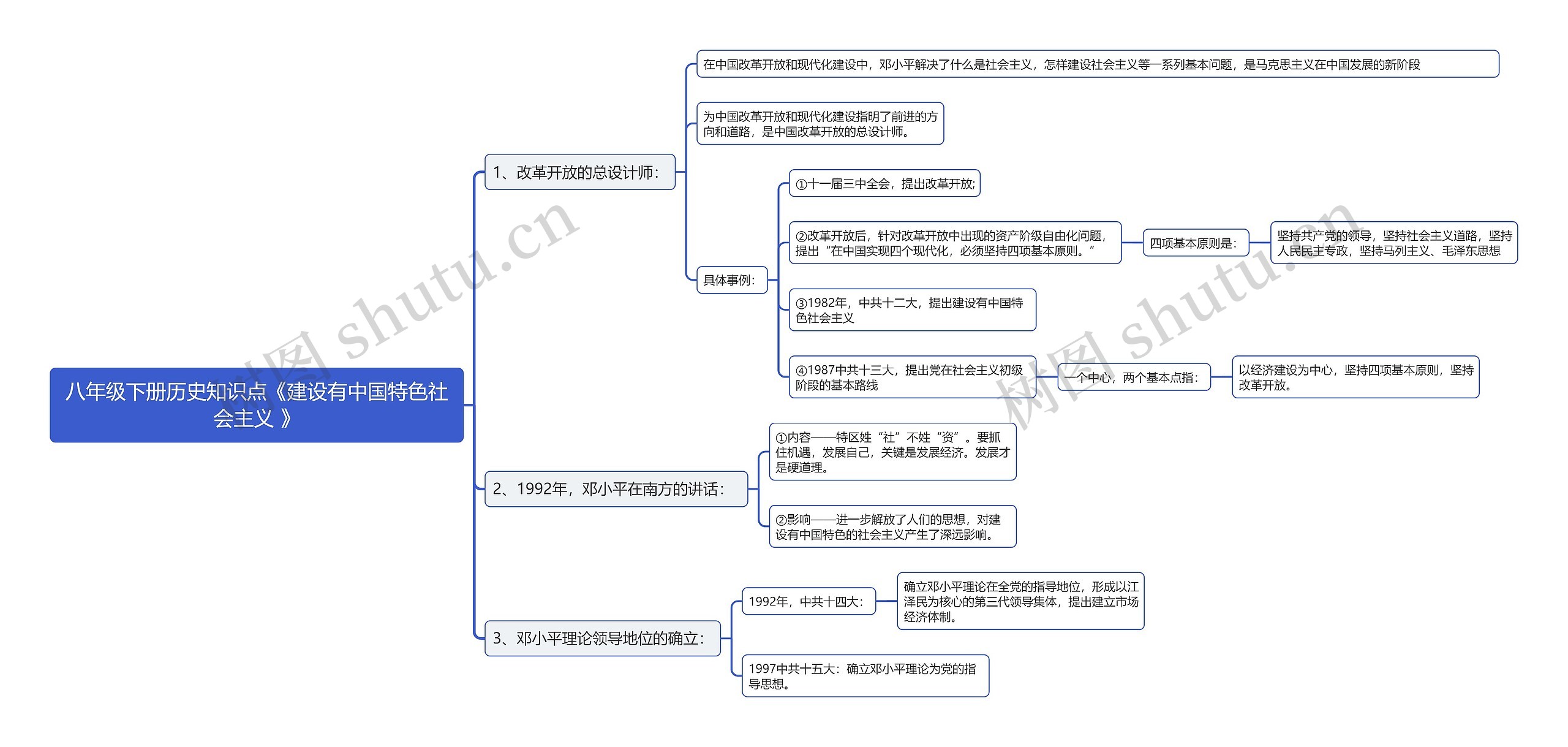 八年级下册历史知识点《建设有中国特色社会主义 》