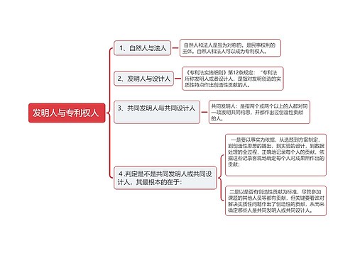 发明人与专利权人 思维导图