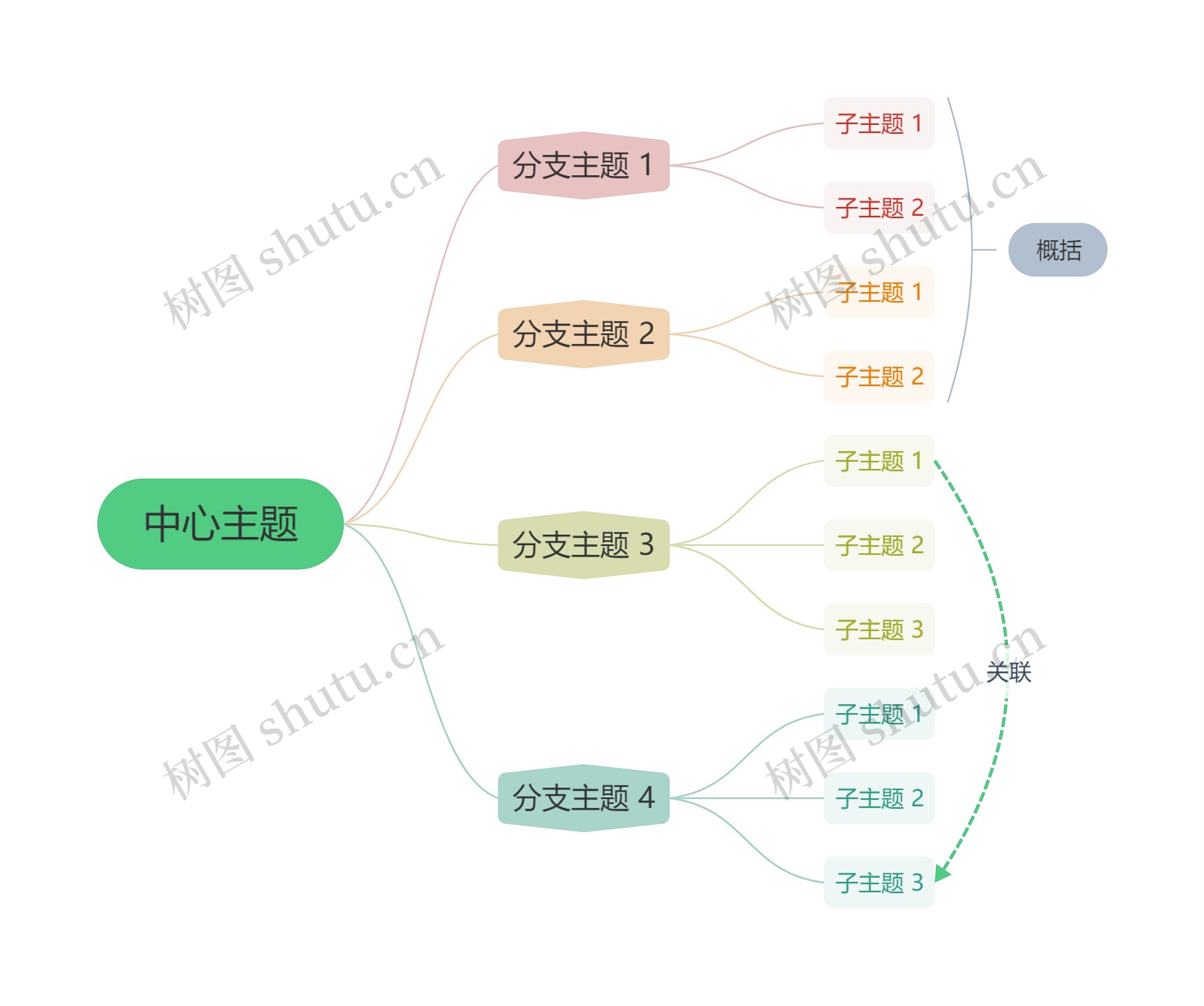 莫兰迪灰绿主色彩虹逻辑图主题模板
