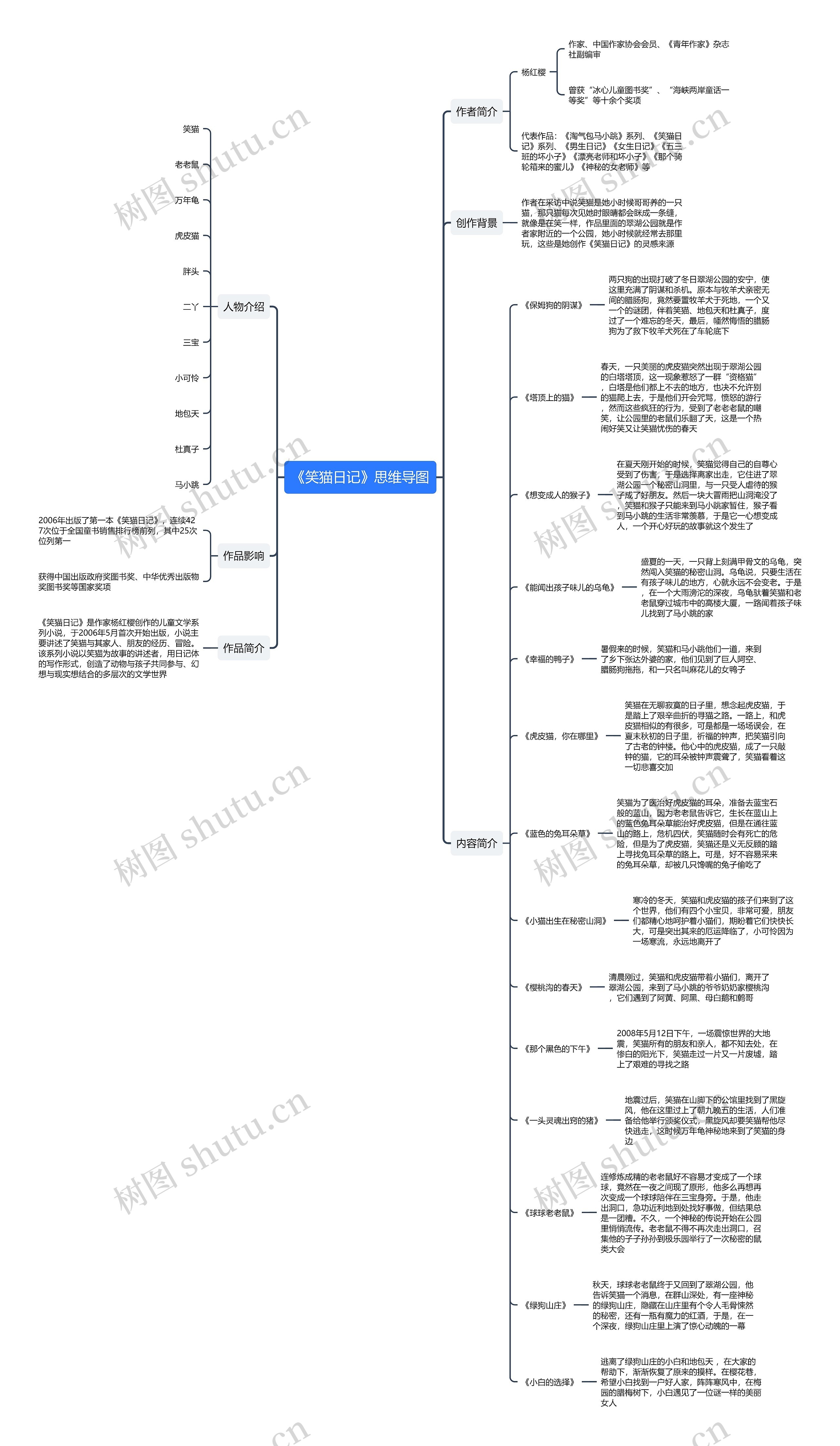 《笑猫日记》思维导图