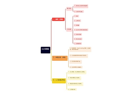心力弱竭思维导图