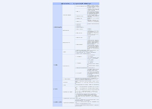 全国计算机等级考试二级公共基础知识第四章数据库设计基础树形表格