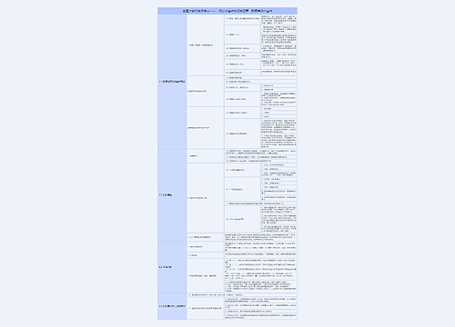 全国计算机等级考试二级公共基础知识第四章数据库设计基础树形表格思维导图
