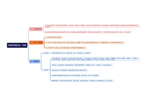 中药学知识点：中风思维导图