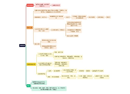 建筑学知识明朝陵墓思维导图