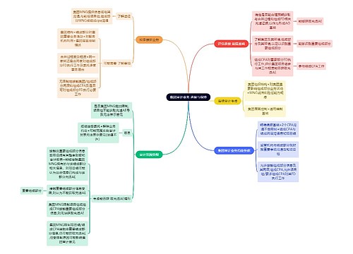 财务会计知识审计业务思维导图