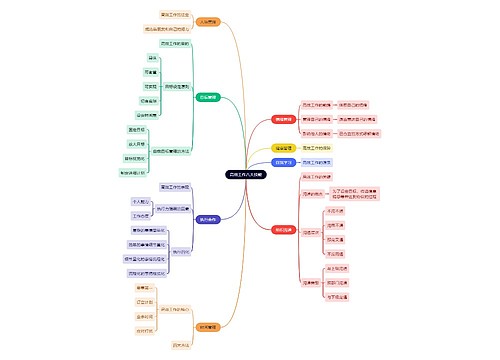 读书笔记高效工作八大技能思维导图