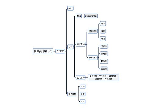 初中英语听力口语