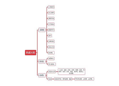 中医知识阴虚火旺思维导图