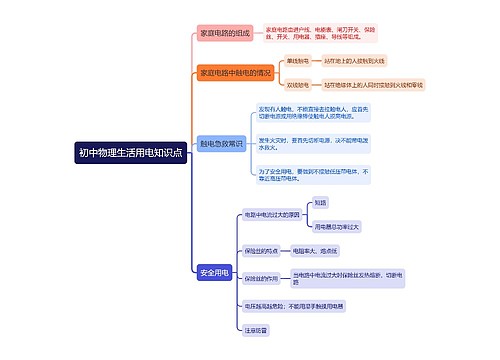 初中物理生活用电知识点