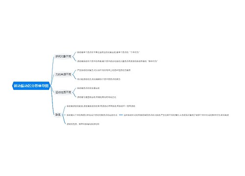 波动振动区分思维导图
