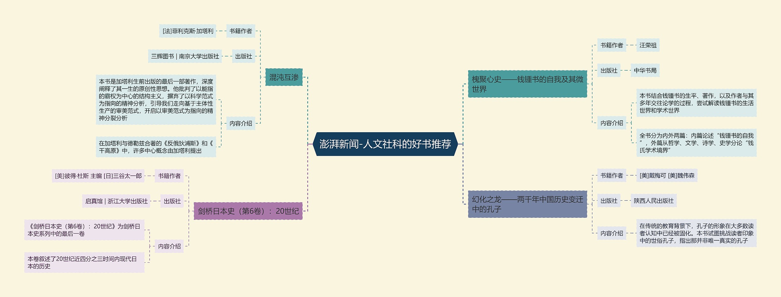 澎湃新闻人文社科的好书推荐