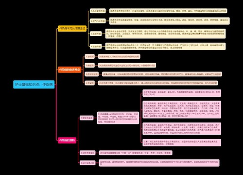 护士基础知识点：传染病
