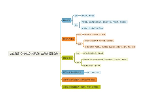执业药师《中药二》知识点：益气养阴活血剂