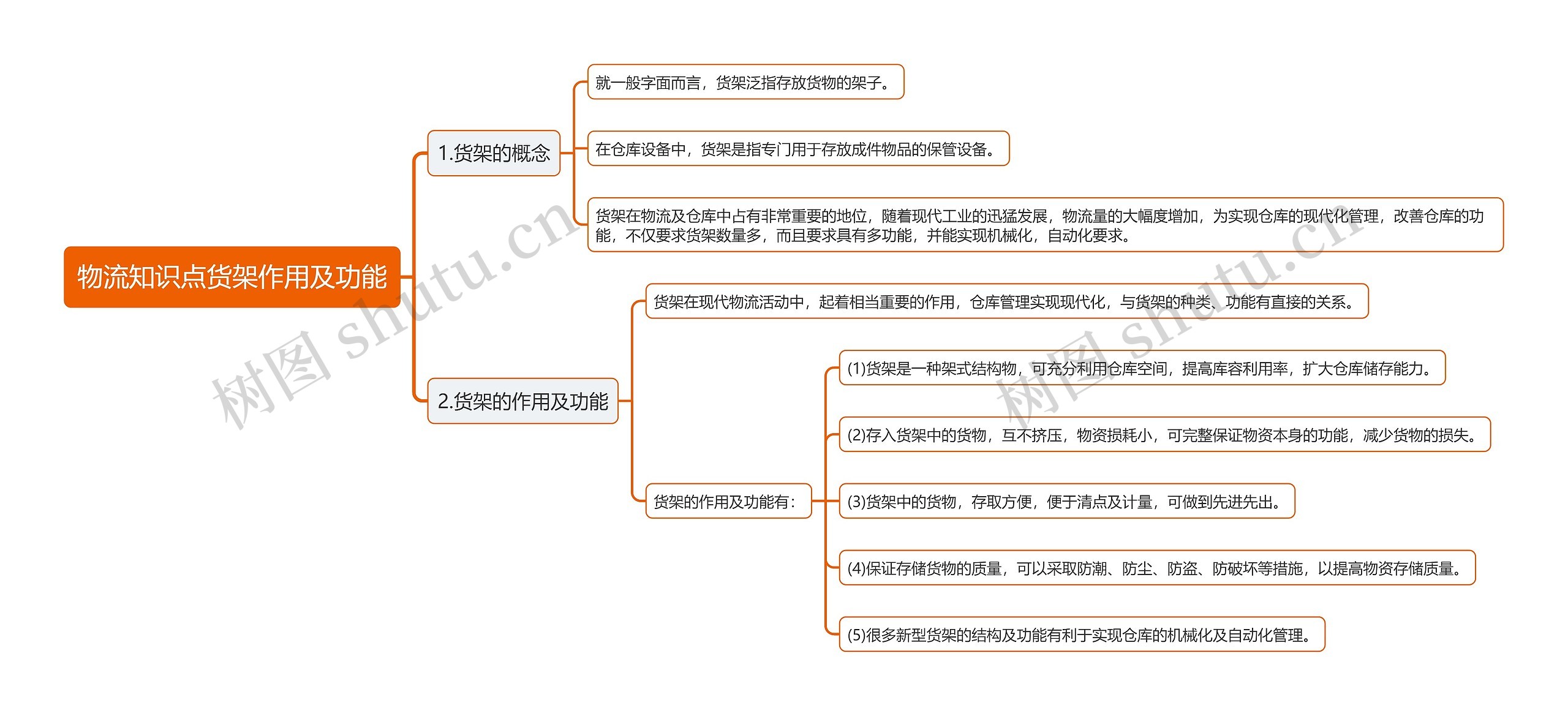 物流知识点货架作用及功能