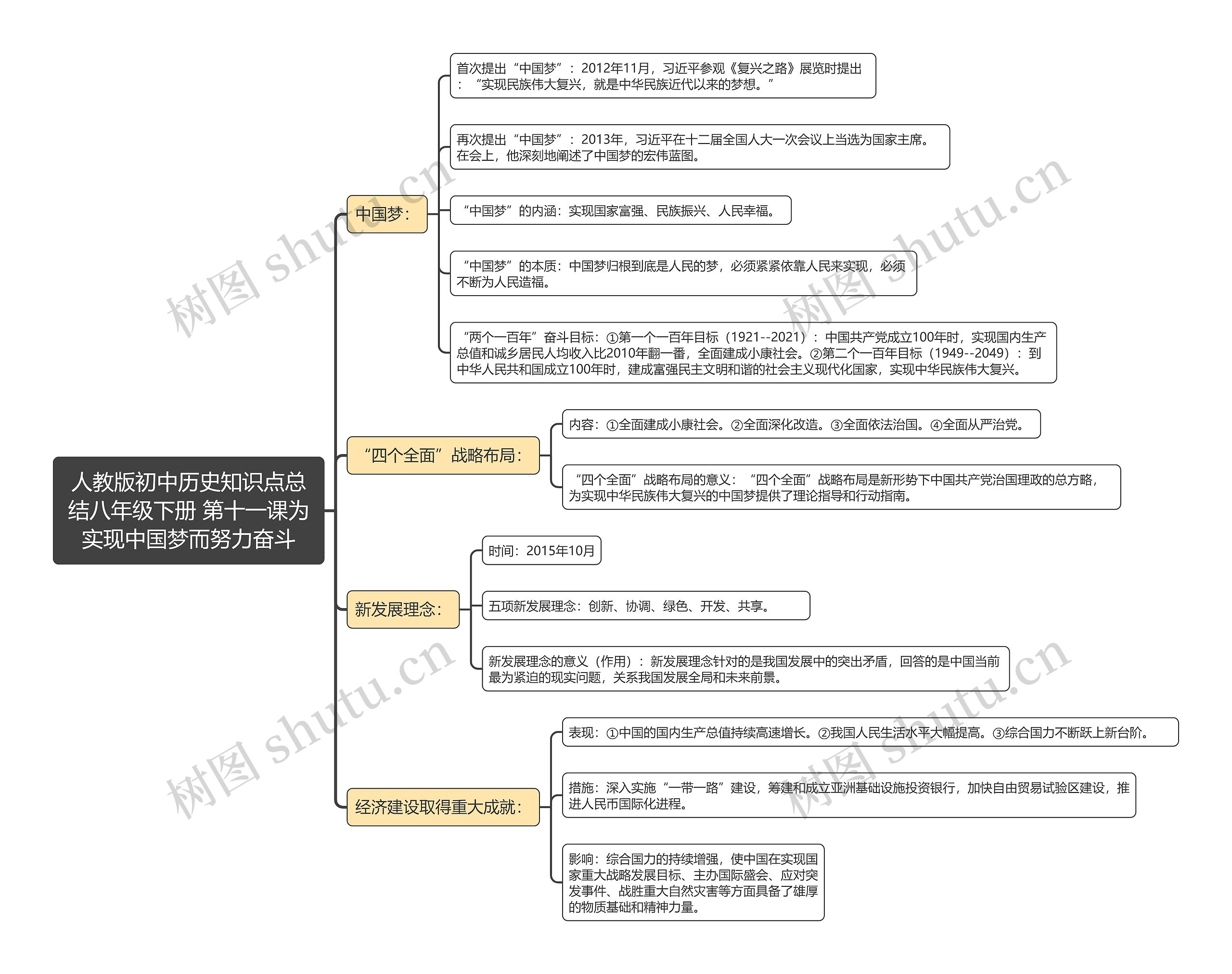 人教版初中历史知识点总结八年级下册 第十一课为实现中国梦而努力奋斗