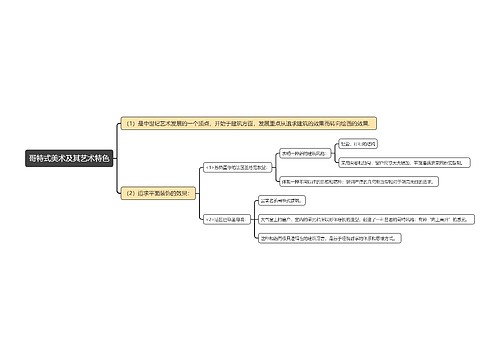 哥特式美术及其艺术特色思维导图