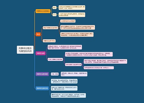 刑事诉讼概念与属性知识点