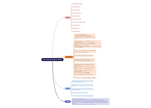 人教版英语七年级下册第三单元的思维导图