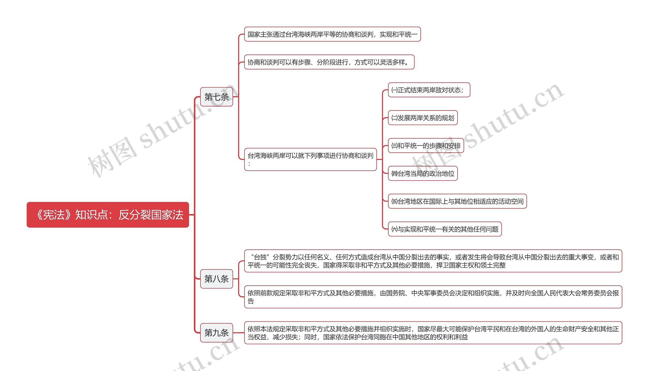 《宪法》知识点：反分裂国家法
